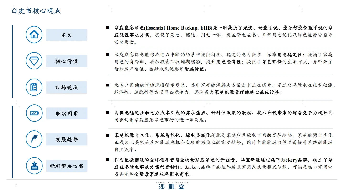入选沙利文白皮书行业标杆!华宝新能全场景家庭绿电解决方案亮相AIA 25 Expo